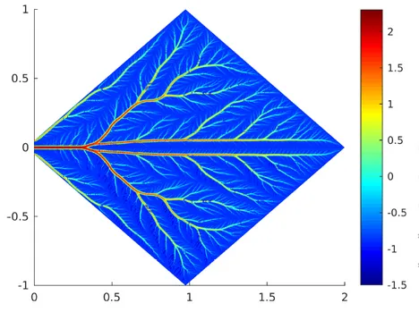 The pictures shows a transport over an evolving network. The picture was published in http://doi.org/10.1142/S0219530515400059.
